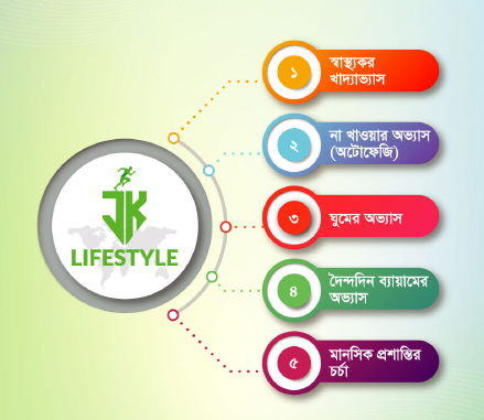 Jk lifestyle guideline PDF