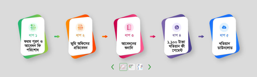 ই নামজারি করার নিয়ম