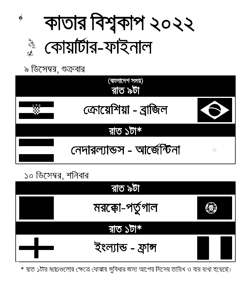 আর্জেন্টিনা vs brazil ইতিহাস । আর্জেন্টিনা vs brazil খেলা কবে?