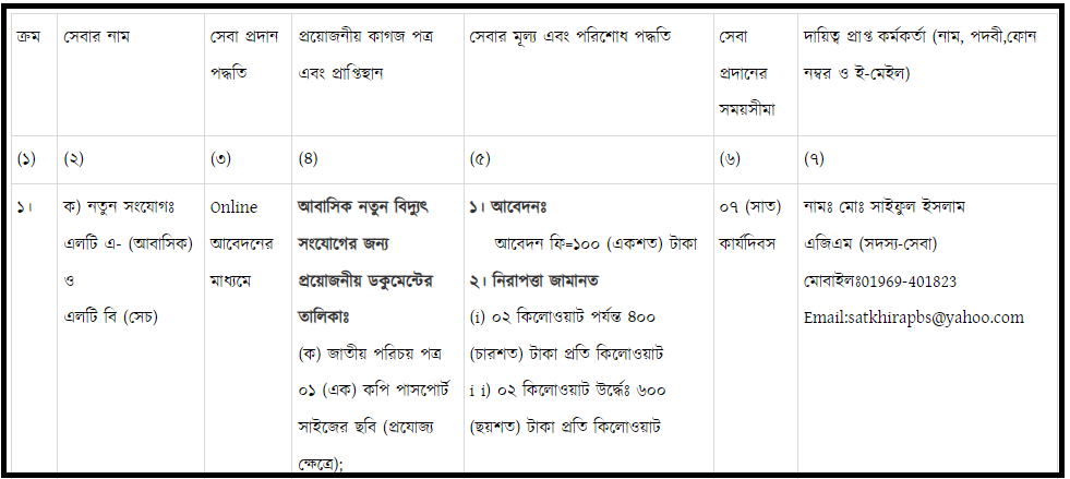 পল্লী বিদ্যুৎ মিটারের জন্য অনলাইনে আবেদন পদ্ধতি । পল্লী বিদ্যুৎ মিটার আবেদন ফি কত জেনে নিন