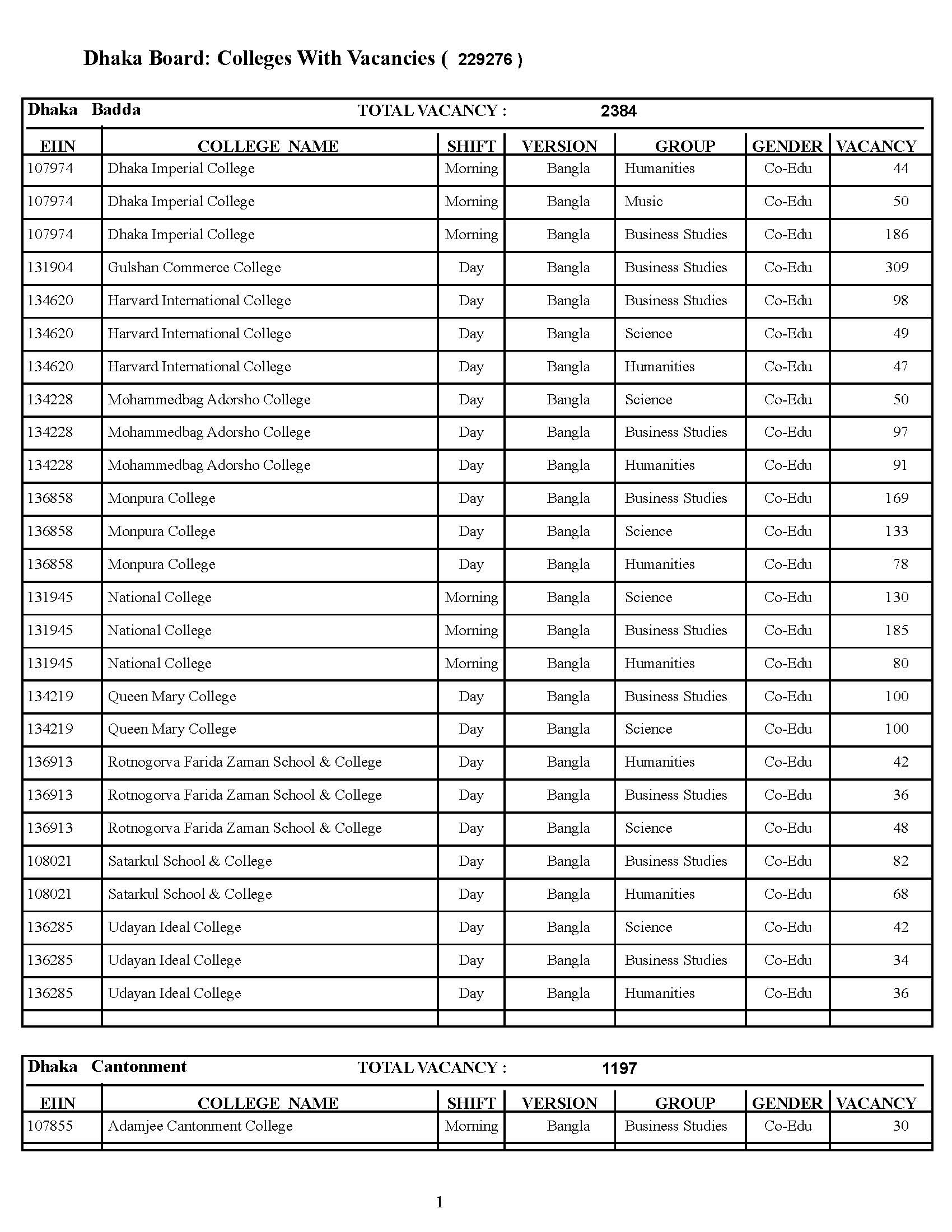 seat vacancy in dhaka