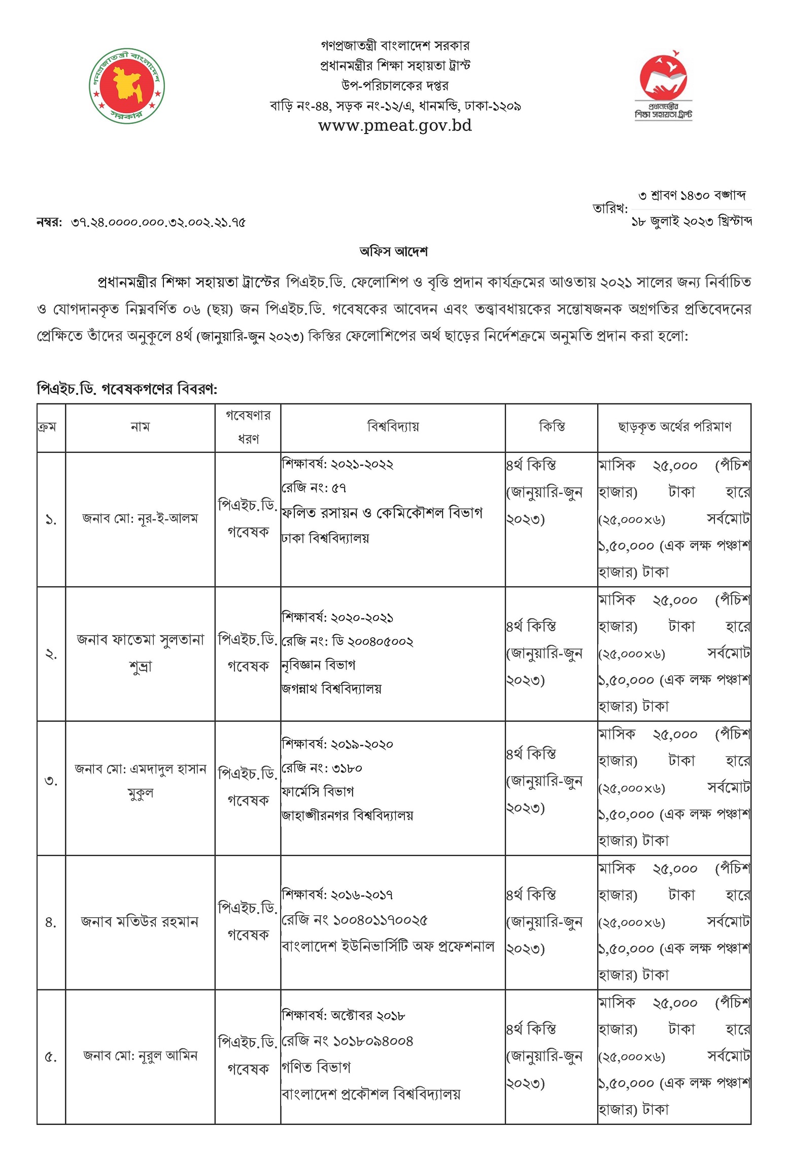 PHD and Felloship Scholarship PMEAT । মাসিক ২৫ হাজার টাকা হারে সর্বমোট ১,৫০,০০০ টাকা প্রদান করা হয়