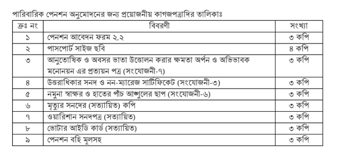 সরকারি কর্মচারীদের পারিবারিক পেনশন সহজীকরণ