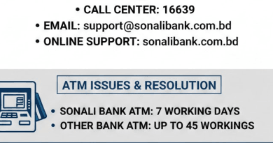Sonali Bank Helpline Number 2026