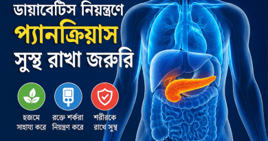 ডায়াবেটিস নিয়ন্ত্রণে প্যানক্রিয়াজের সুস্থতা জরুরি