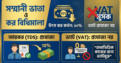সম্মানী ভাতার ওপর ভ্যাট প্রযোজ্য নয়