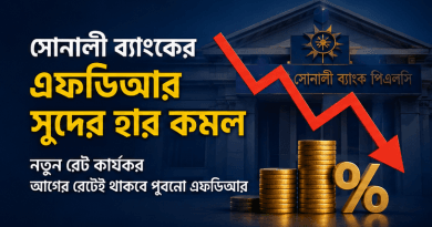 সোনালী ব্যাংকের এফডিআর সুদহার কমল