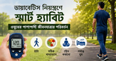 ডায়াবেটিস নিয়ন্ত্রণে নতুন দৃষ্টিভঙ্গি