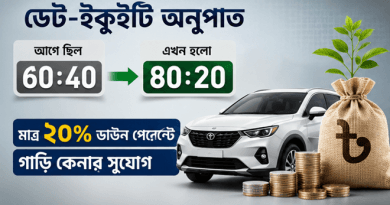 ব্যক্তিগত ঋণের মেয়াদ বাড়ল, অটো লোনে মিলবে বেশি অর্থ