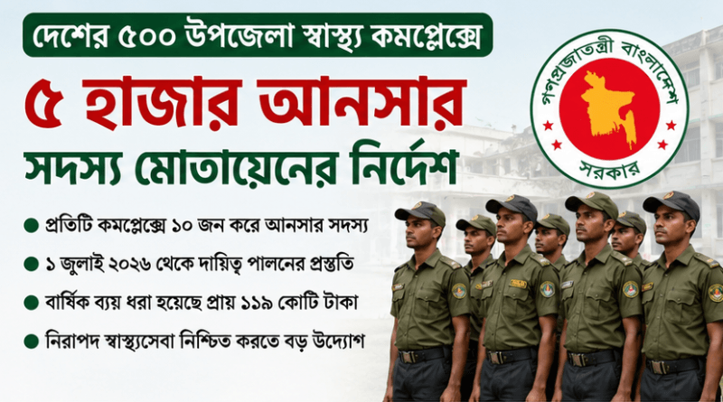 দেশের ৫০০ উপজেলা স্বাস্থ্য কমপ্লেক্সে ৫ হাজার আনসার সদস্য মোতায়েনের নির্দেশ, ১ জুলাই থেকে দায়িত্ব পালনের প্রস্তুতি