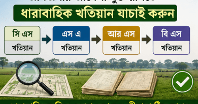 মালিকানা প্রমাণে এসএ খতিয়ানের গুরুত্ব