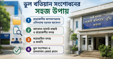 ভূমি রেকর্ড ও খতিয়ান সংশোধনের নিয়মাবলী