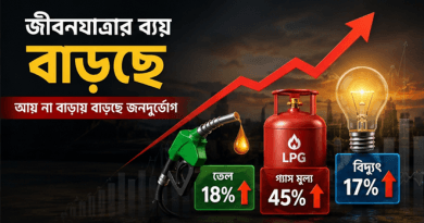আয় না বাড়ায় বাড়ছে জনদুর্ভোগ