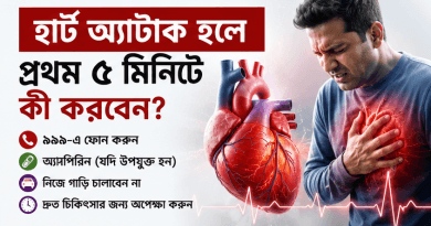 হার্ট অ্যাটাক হলে প্রথম ৫ মিনিটে কী করবেন