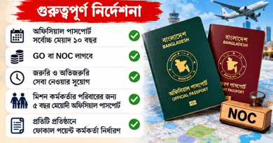 সরকারি কর্মকর্তা-কর্মচারীদের পাসপোর্টে নতুন নিয়ম