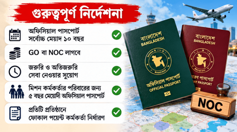 সরকারি কর্মকর্তা-কর্মচারীদের পাসপোর্টে নতুন নিয়ম