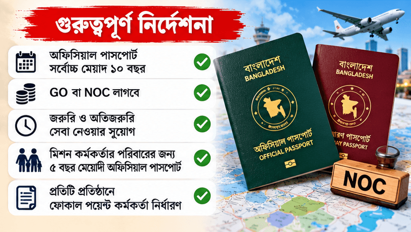 সরকারি কর্মকর্তা-কর্মচারীদের পাসপোর্টে নতুন নিয়ম