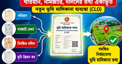 ভূমি মালিকানা সনদ (CLO) চালুর উদ্যোগ