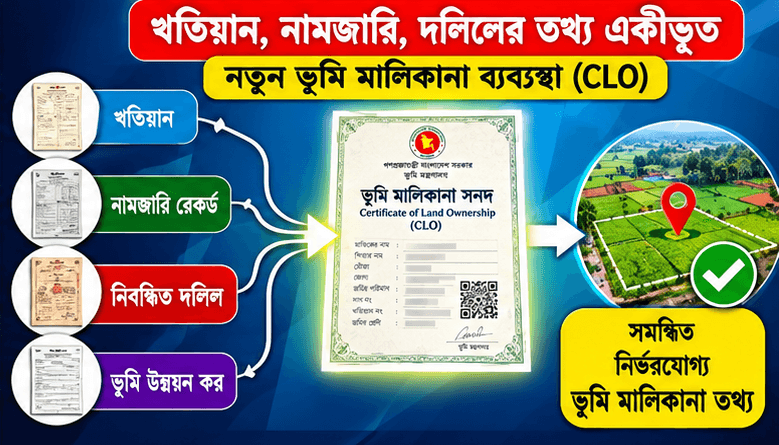 ভূমি মালিকানা সনদ (CLO) চালুর উদ্যোগ