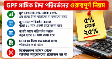iBAS++-এ GPF চাঁদা পরিবর্তনে গুরুত্বপূর্ণ নির্দেশনা
