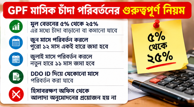 iBAS++-এ GPF চাঁদা পরিবর্তনে গুরুত্বপূর্ণ নির্দেশনা