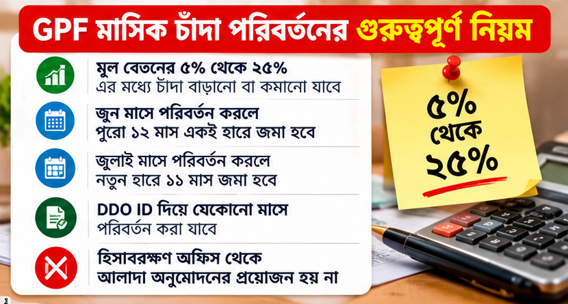 iBAS++-এ GPF চাঁদা পরিবর্তনে গুরুত্বপূর্ণ নির্দেশনা