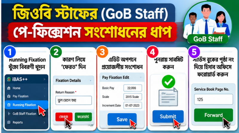 iBAS++ পে-ফিক্সেশনে ভুল হলে করণীয় কী?